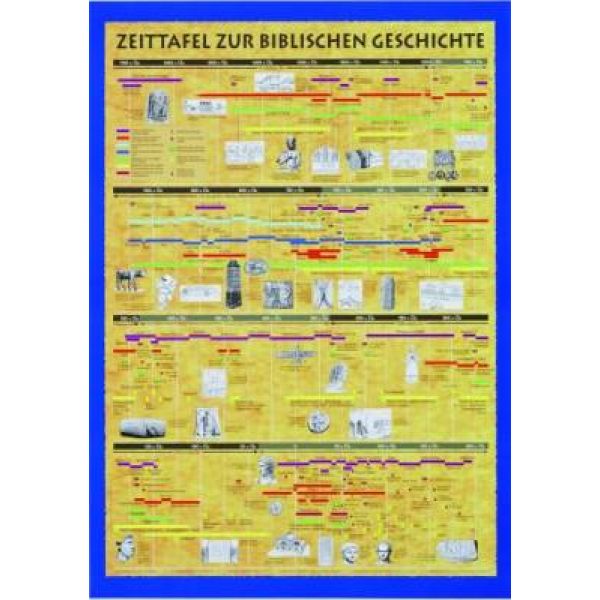 Produktbild - Zeittafel zur biblischen Geschichte - Plano