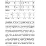 Stimmungsbild zu Der Brief des Paulus an die Philipper