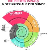 Stimmungsbild zu Visual Bible Guide