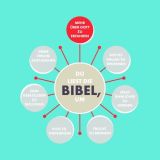 Stimmungsbild zu Visual Bible Guide